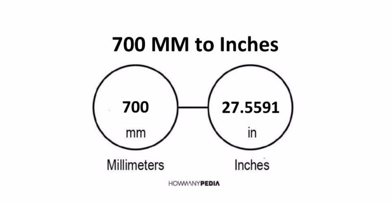 700 MM to Inches