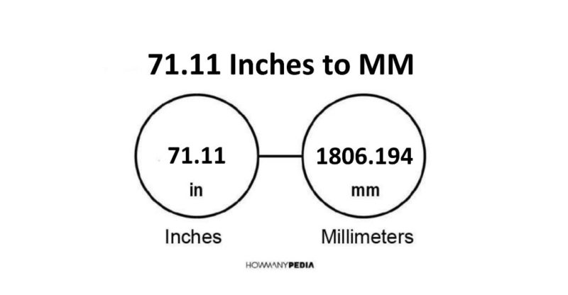 71.11 Inches to MM