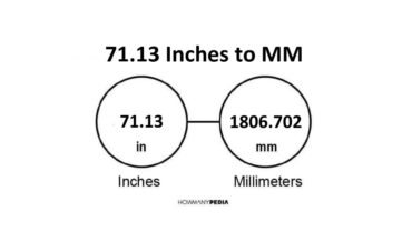 71.13 Inches to MM