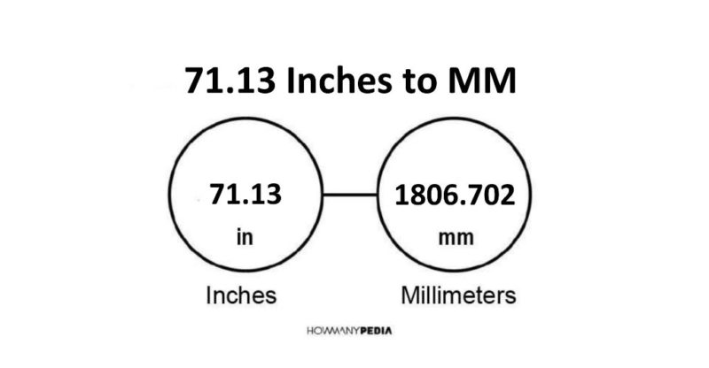 71.13 Inches to MM