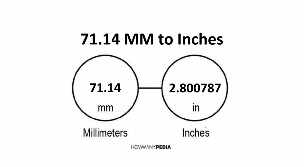 71-14-mm-to-inches-howmanypedia