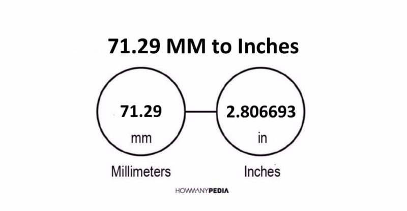 71.29 MM to Inches