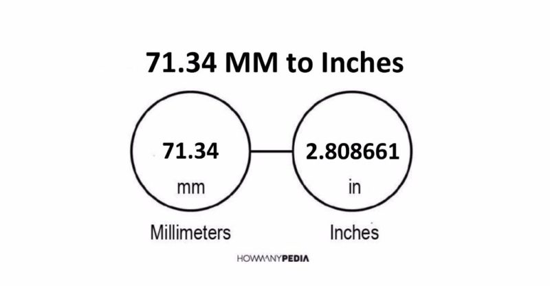 71.34 MM to Inches