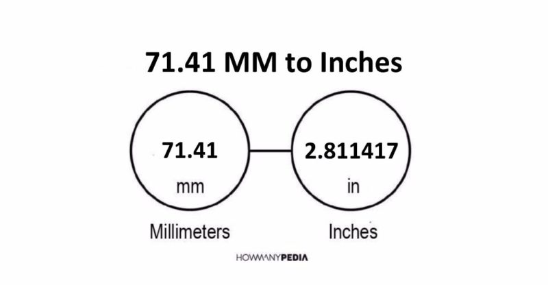 71.41 MM to Inches