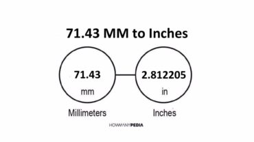 71.43 MM to Inches