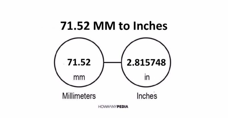 71.52 MM to Inches