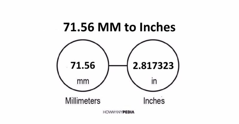 71.56 MM to Inches