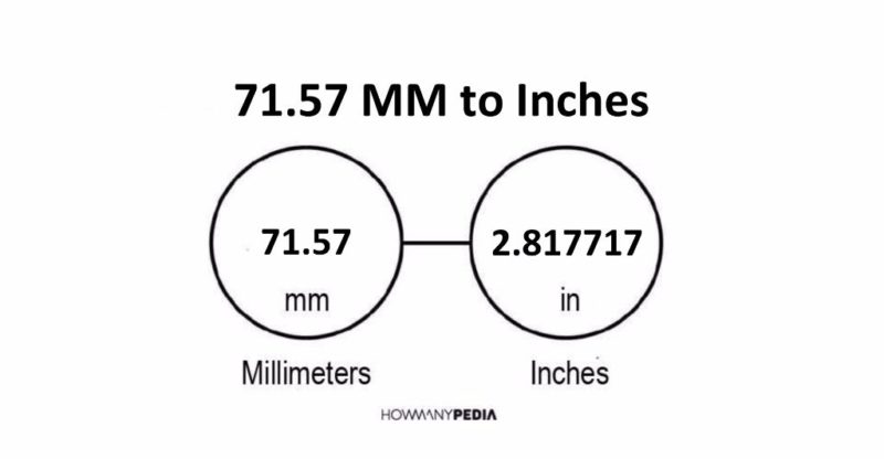 71.57 MM to Inches