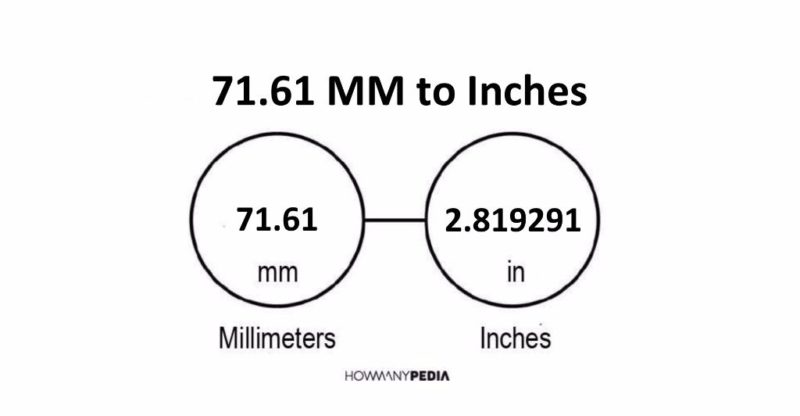 71.61 MM to Inches