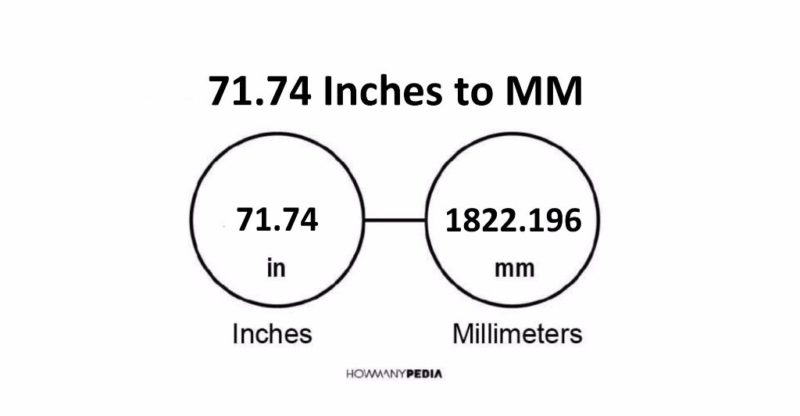 71.74 Inches to MM