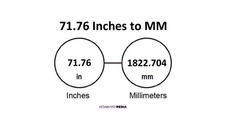 71.76 Inches to MM