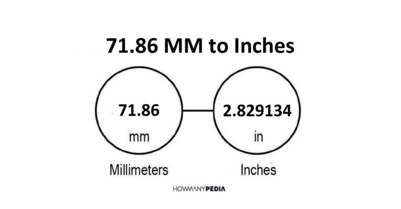 71.86 MM to Inches