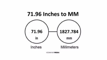 71.96 Inches to MM