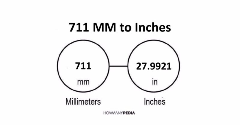 711 MM to Inches