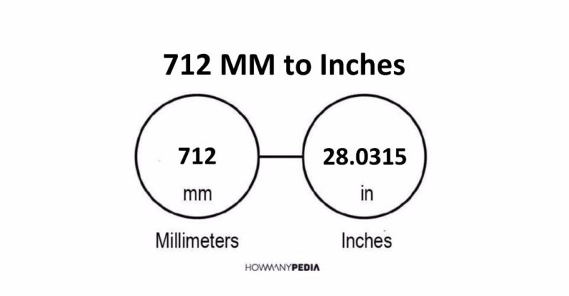 712 MM to Inches