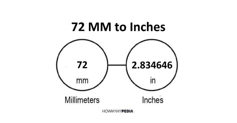 72 MM to Inches