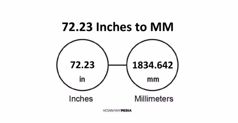 72.23 Inches to MM