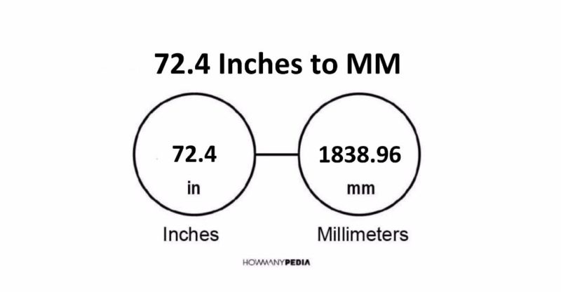 72.4 Inches to MM