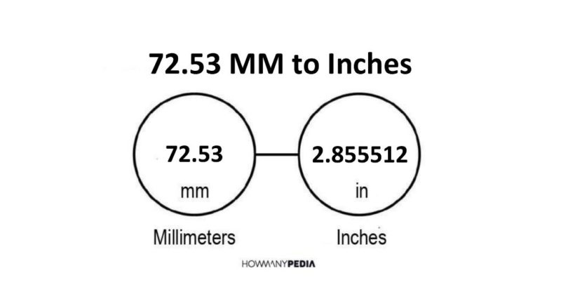 72.53 MM to Inches