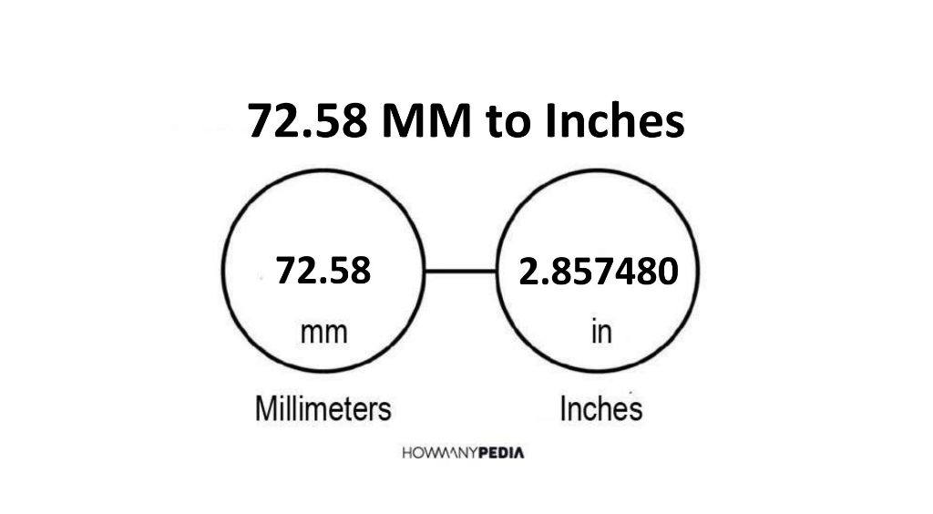 72-58-mm-to-inches-howmanypedia