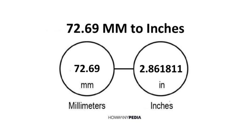 72.69 MM to Inches