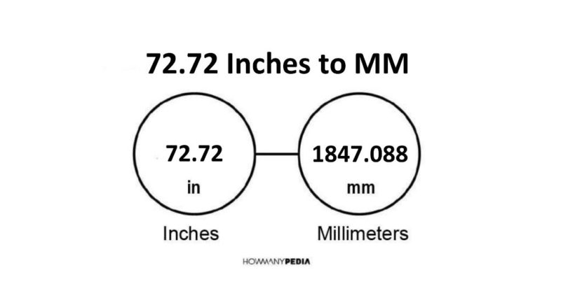 72.72 Inches to MM