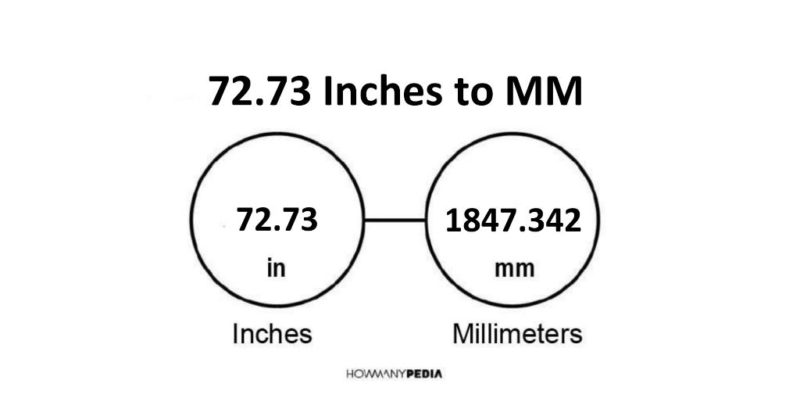 72.73 Inches to MM