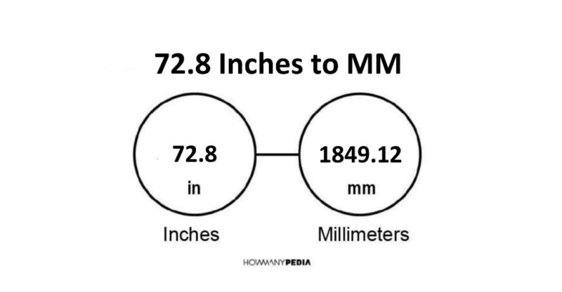 72.8 Inches to MM