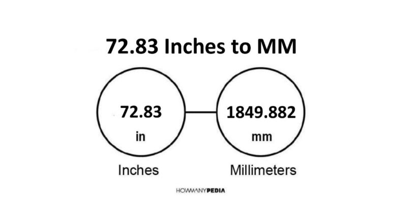 72.83 Inches to MM