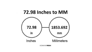 72.98 Inches to MM