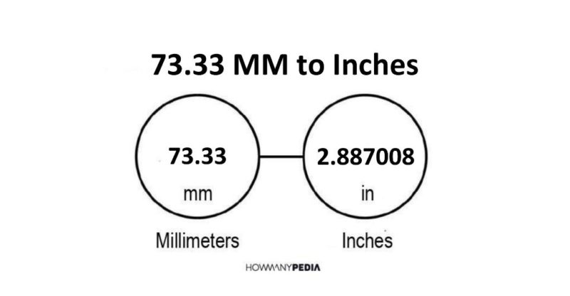 73.33 MM to Inches