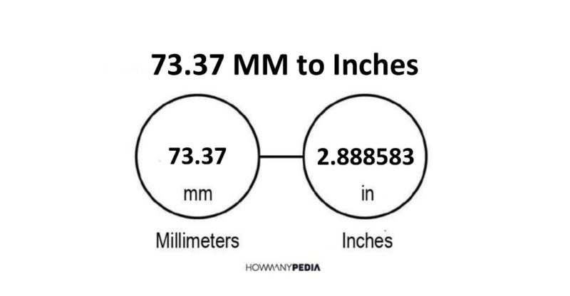 73.37 MM to Inches