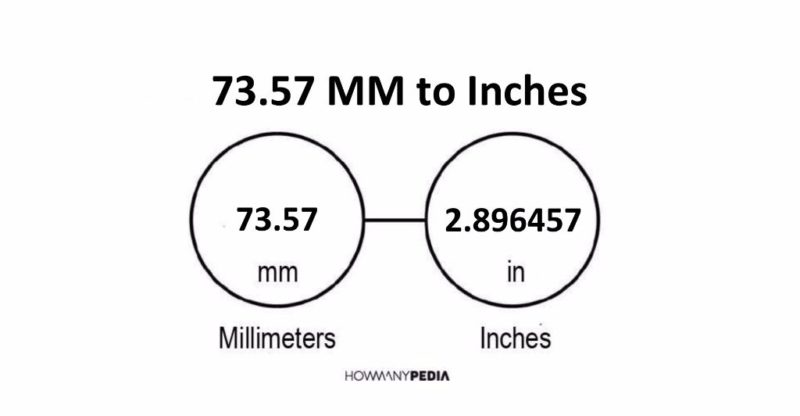 73.57 MM to Inches