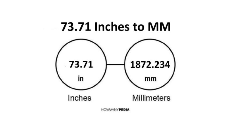 73.71 Inches to MM