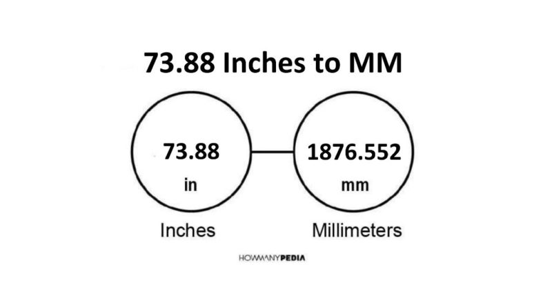 73.88 Inches to MM