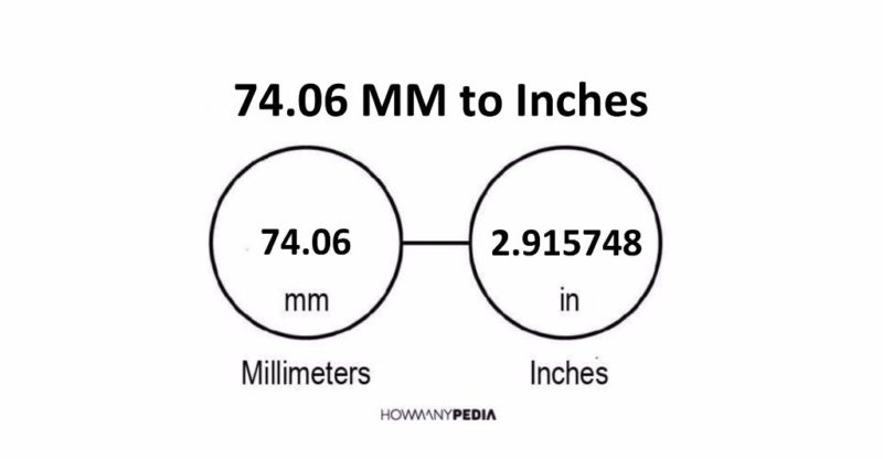 74.06 MM to Inches