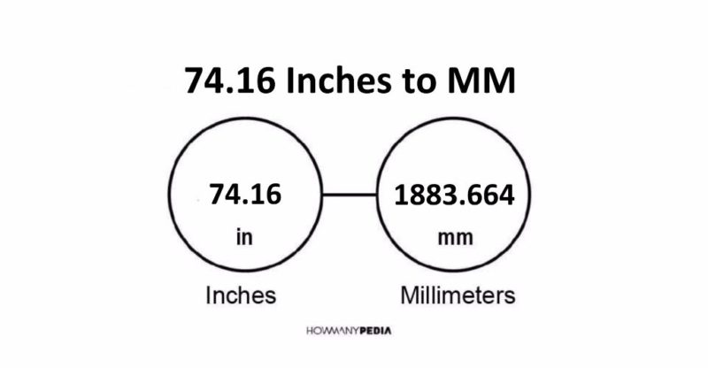 74.16 Inches to MM