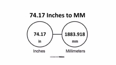 74.17 Inches to MM