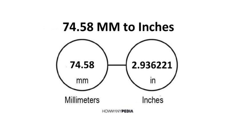 74.58 MM to Inches