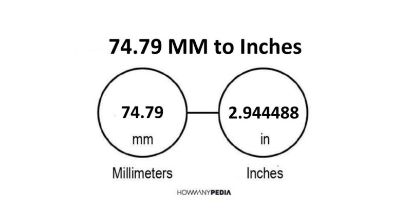 74.79 MM to Inches