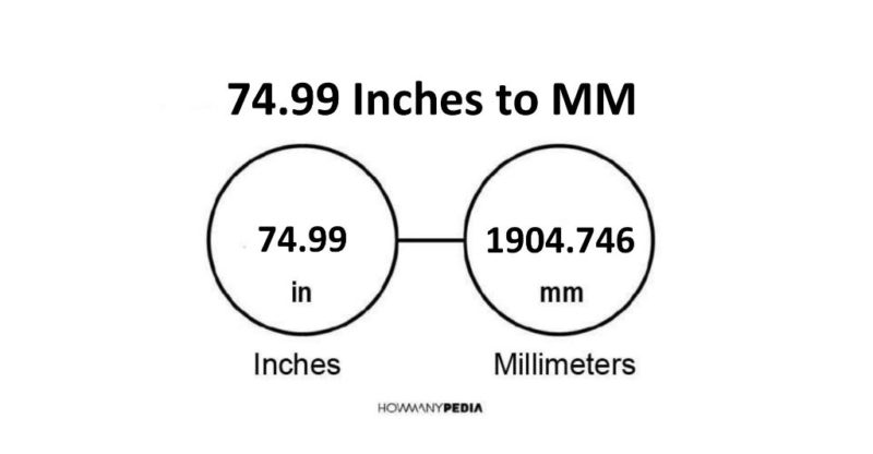 74.99 Inches to MM