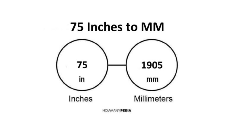 75 Inches to MM