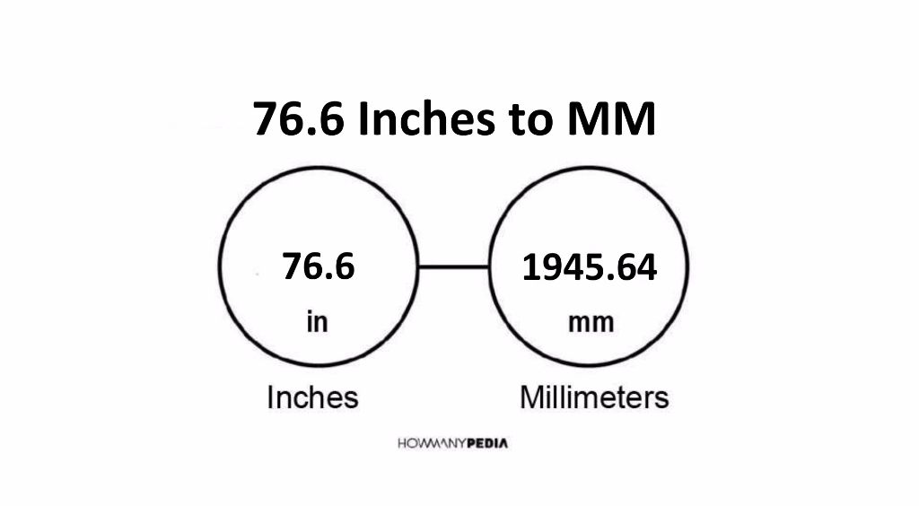 76-6-inches-to-mm-howmanypedia