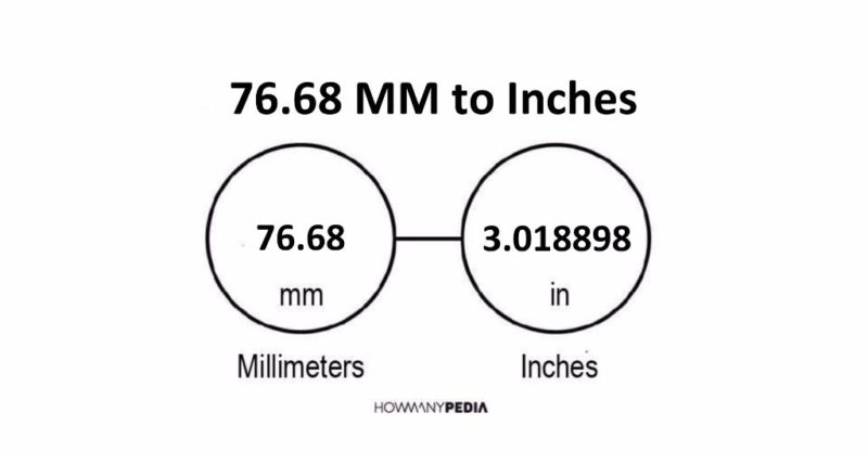 76.68 MM to Inches