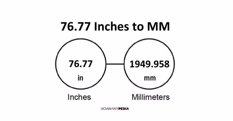 76.77 Inches to MM