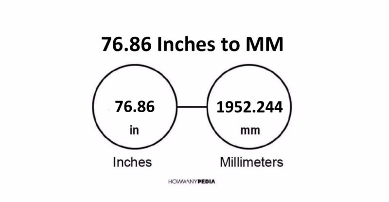 76.86 Inches to MM