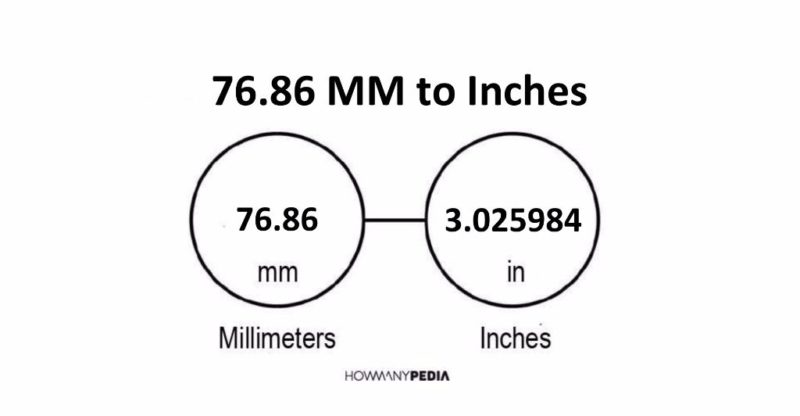 76.86 MM to Inches