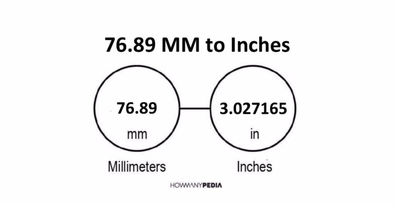 76.89 MM to Inches