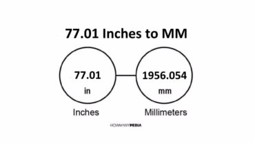 77.01 Inches to MM