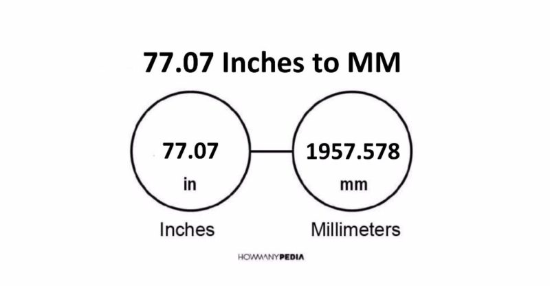 77.07 Inches to MM